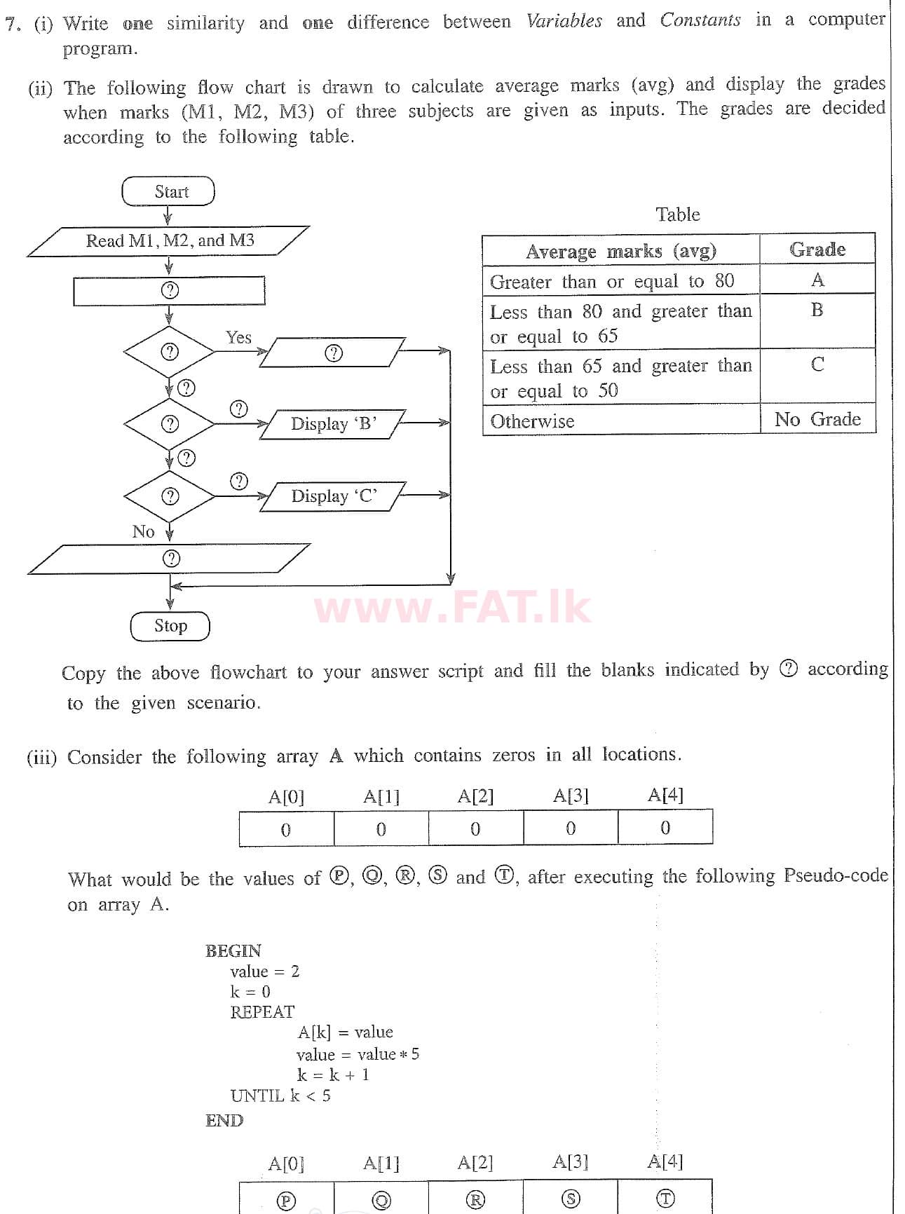 දේශීය විෂය නිර්දේශය : සාමාන්‍ය පෙළ (O/L) තොරතුරු හා සන්නිවේදන තාක්ෂණය (ICT) - 2020 මාර්තු - ප්‍රශ්න පත්‍රය II (English මාධ්‍යය) 7 1
