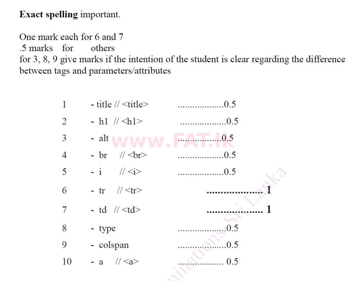 National Syllabus : Ordinary Level (O/L) Information & Communication Technology ICT - 2020 March - Paper II (English Medium) 4 4922