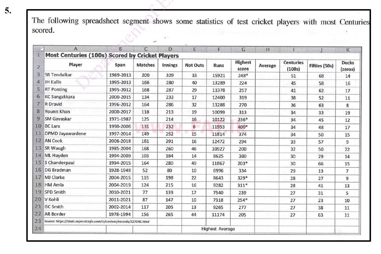 உள்ளூர் பாடத்திட்டம் : சாதாரண நிலை (சா/த) தகவல் தொடர்பாடல் தொழில்நுட்பம் - 2020 மார்ச் - தாள்கள் II (English மொழிமூலம்) 5 4923