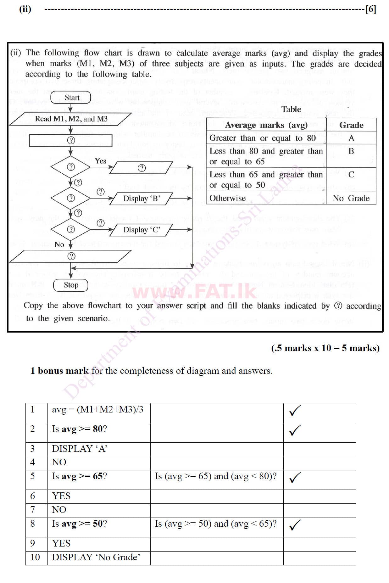 දේශීය විෂය නිර්දේශය : සාමාන්‍ය පෙළ (O/L) තොරතුරු හා සන්නිවේදන තාක්ෂණය (ICT) - 2020 මාර්තු - ප්‍රශ්න පත්‍රය II (English මාධ්‍යය) 7 4929