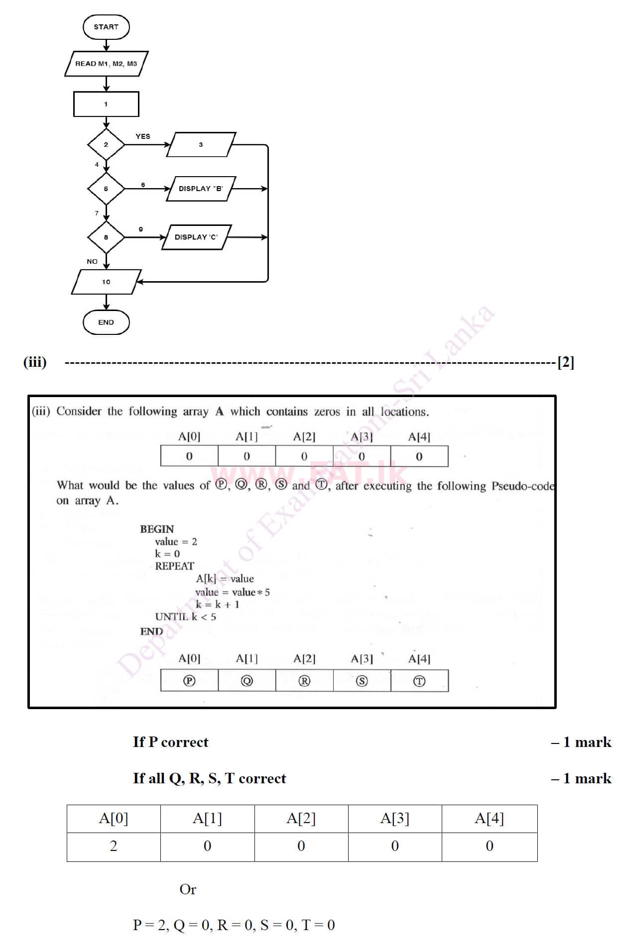 දේශීය විෂය නිර්දේශය : සාමාන්‍ය පෙළ (O/L) තොරතුරු හා සන්නිවේදන තාක්ෂණය (ICT) - 2020 මාර්තු - ප්‍රශ්න පත්‍රය II (English මාධ්‍යය) 7 4930