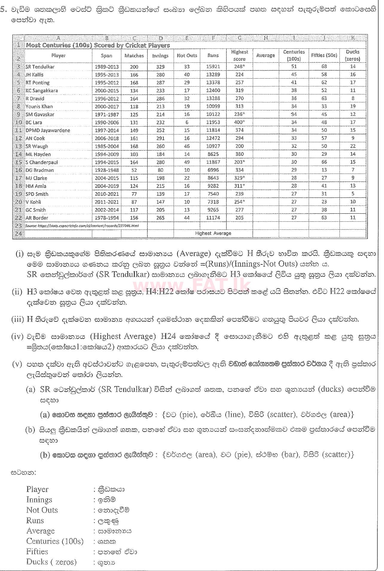 National Syllabus : Ordinary Level (O/L) Information & Communication Technology ICT - 2020 March - Paper II (සිංහල Medium) 5 1