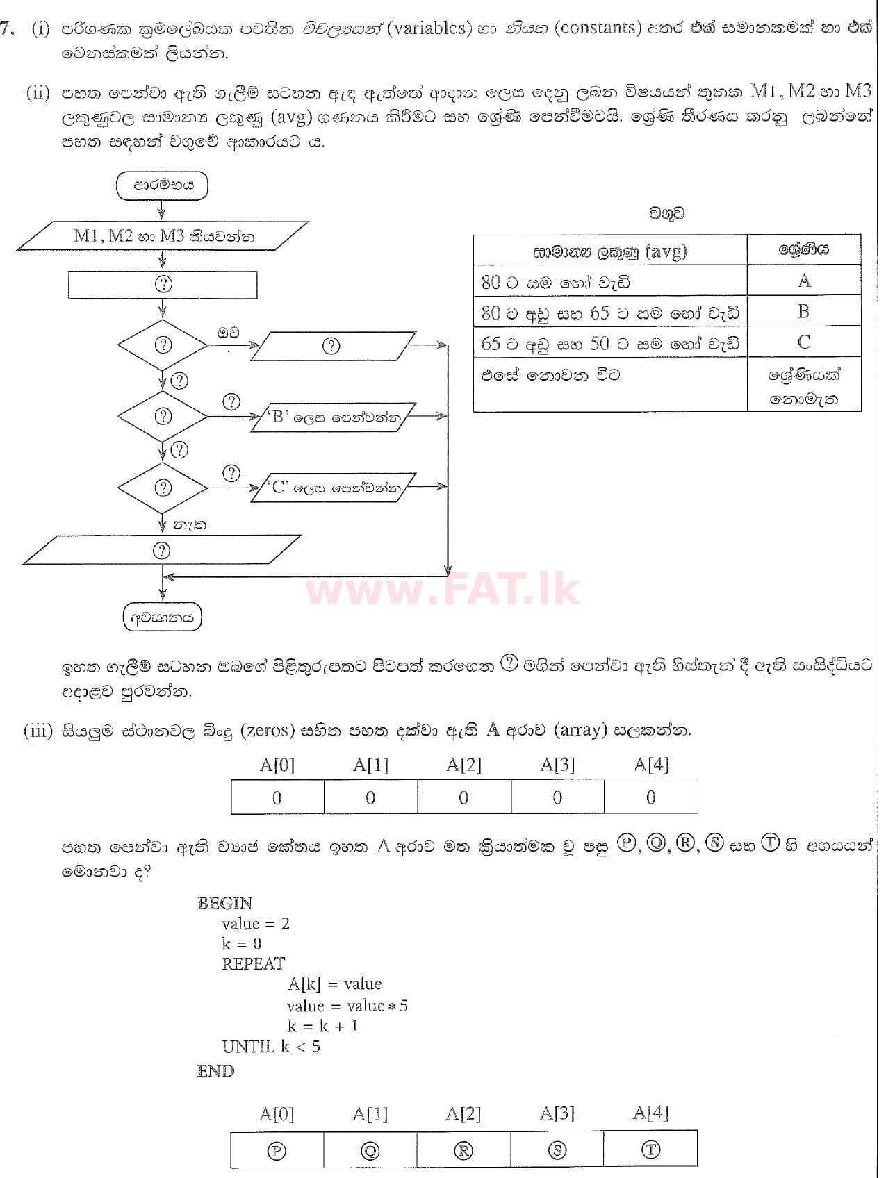 National Syllabus : Ordinary Level (O/L) Information & Communication Technology ICT - 2020 March - Paper II (සිංහල Medium) 7 1