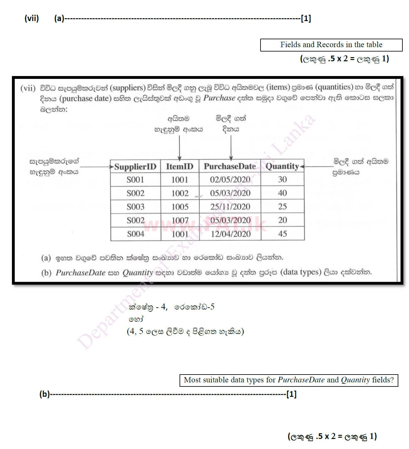 National Syllabus : Ordinary Level (O/L) Information & Communication Technology ICT - 2020 March - Paper II (සිංහල Medium) 1 4934