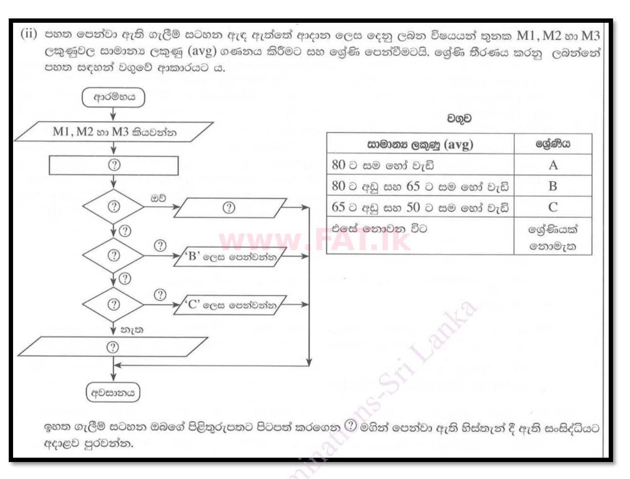 National Syllabus : Ordinary Level (O/L) Information & Communication Technology ICT - 2020 March - Paper II (සිංහල Medium) 7 4958