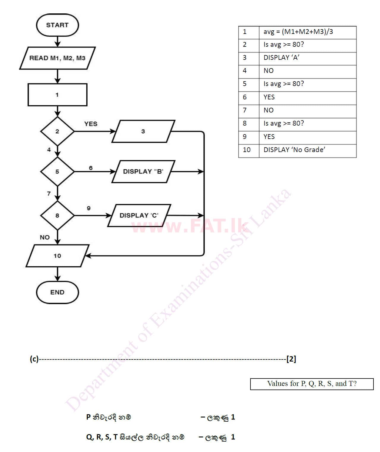 National Syllabus : Ordinary Level (O/L) Information & Communication Technology ICT - 2020 March - Paper II (සිංහල Medium) 7 4959
