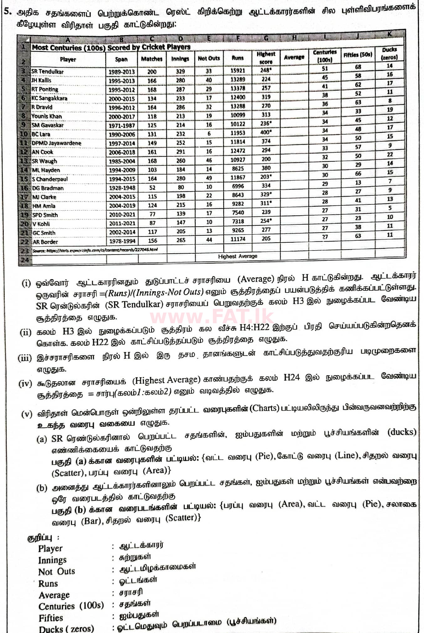 දේශීය විෂය නිර්දේශය : සාමාන්‍ය පෙළ (O/L) තොරතුරු හා සන්නිවේදන තාක්ෂණය (ICT) - 2020 මාර්තු - ප්‍රශ්න පත්‍රය II (தமிழ் මාධ්‍යය) 5 1