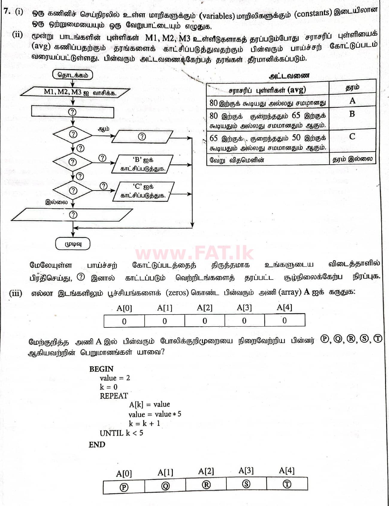 දේශීය විෂය නිර්දේශය : සාමාන්‍ය පෙළ (O/L) තොරතුරු හා සන්නිවේදන තාක්ෂණය (ICT) - 2020 මාර්තු - ප්‍රශ්න පත්‍රය II (தமிழ் මාධ්‍යය) 7 1