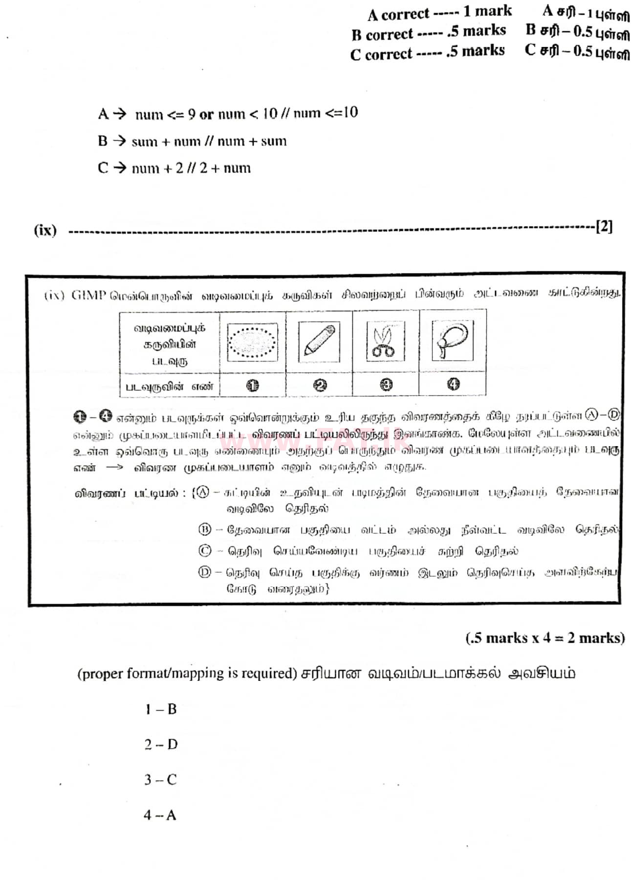 National Syllabus : Ordinary Level (O/L) Information & Communication Technology ICT - 2020 March - Paper II (தமிழ் Medium) 1 4965