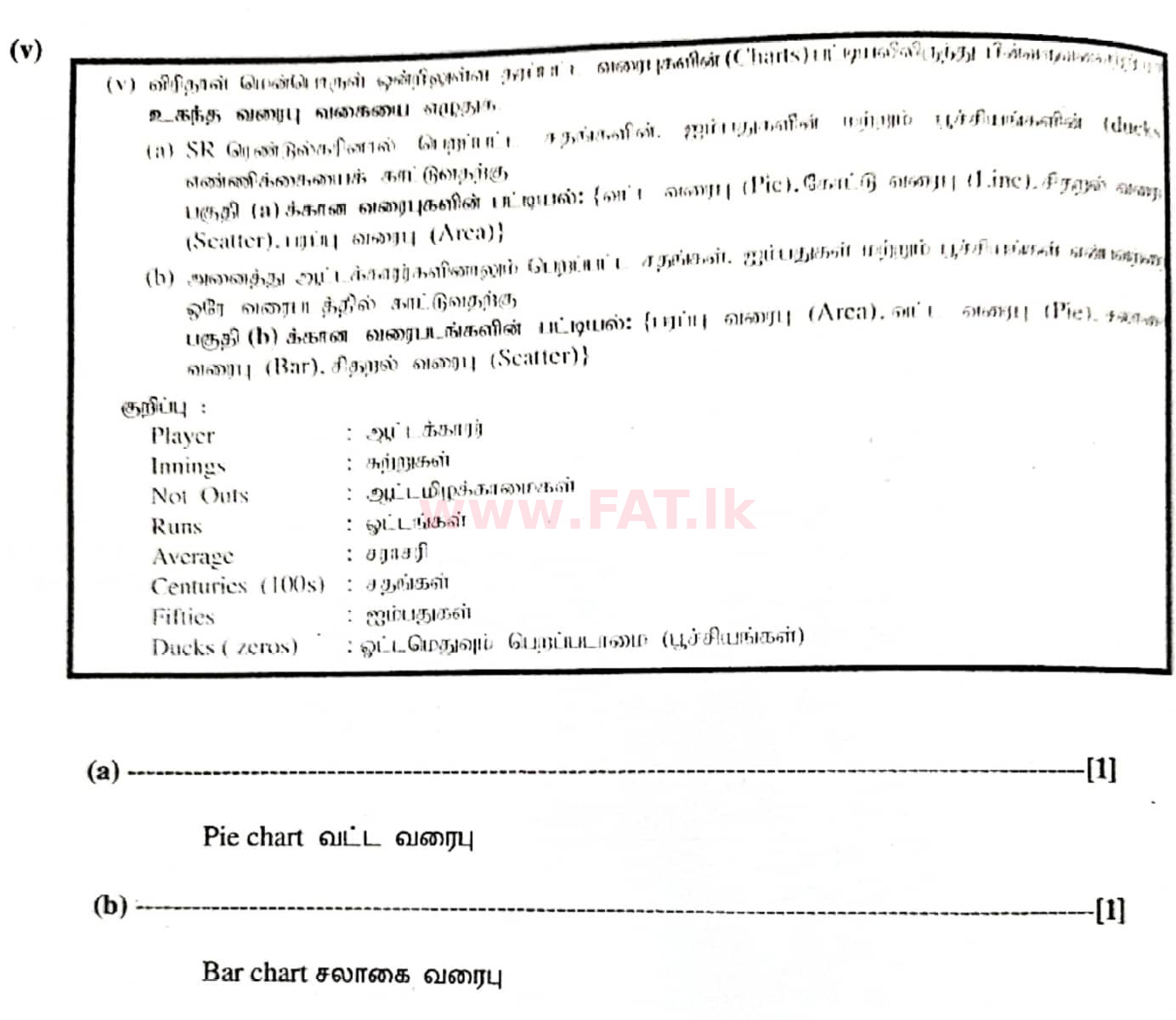 දේශීය විෂය නිර්දේශය : සාමාන්‍ය පෙළ (O/L) තොරතුරු හා සන්නිවේදන තාක්ෂණය (ICT) - 2020 මාර්තු - ප්‍රශ්න පත්‍රය II (தமிழ் මාධ්‍යය) 5 4979