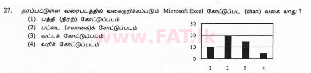 National Syllabus : Ordinary Level (O/L) Information & Communication Technology ICT - 2007 December - Paper I (தமிழ் Medium) 27 1