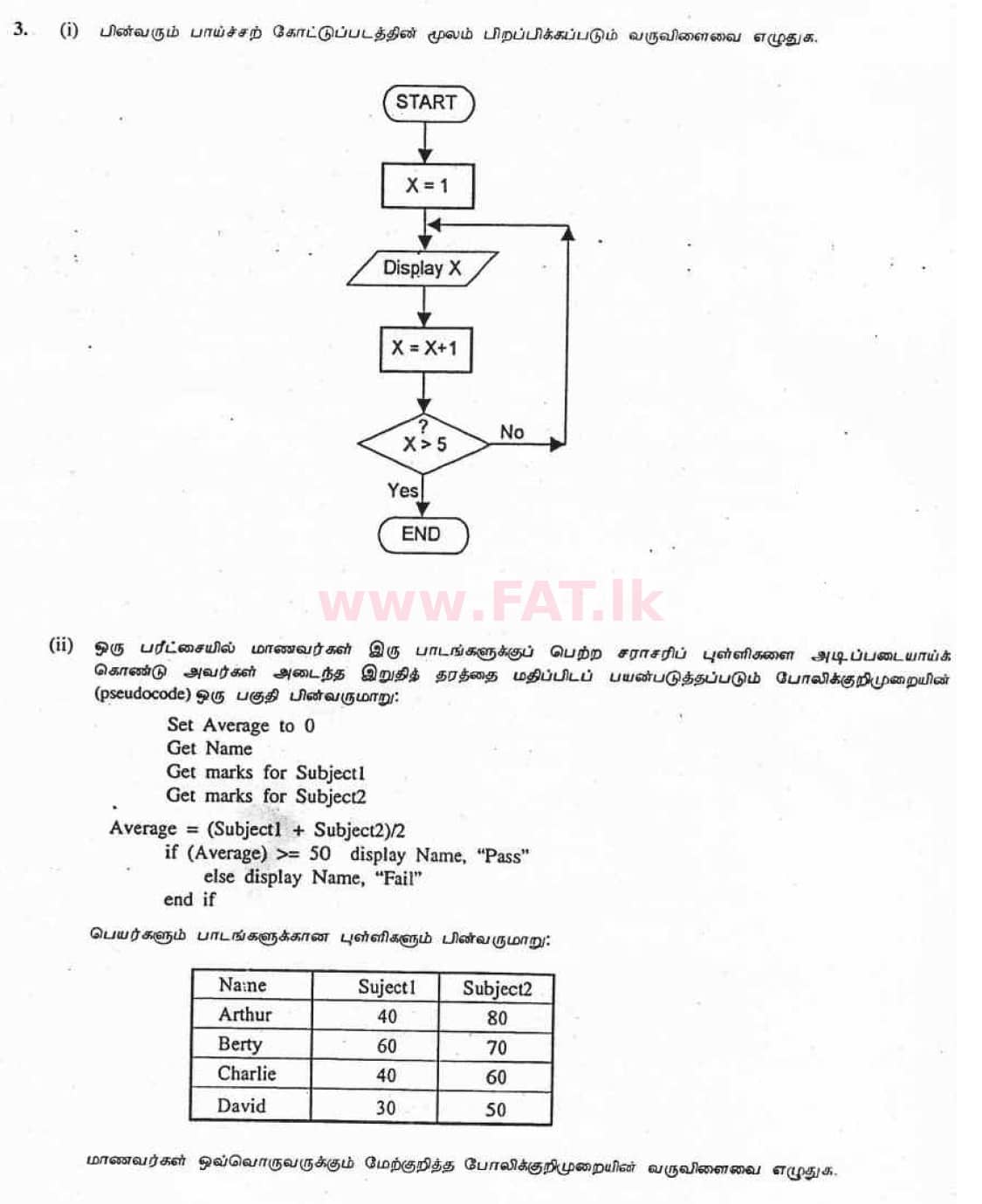 දේශීය විෂය නිර්දේශය : සාමාන්‍ය පෙළ (O/L) තොරතුරු හා සන්නිවේදන තාක්ෂණය (ICT) - 2007 දෙසැම්බර් - ප්‍රශ්න පත්‍රය II (தமிழ் මාධ්‍යය) 3 1