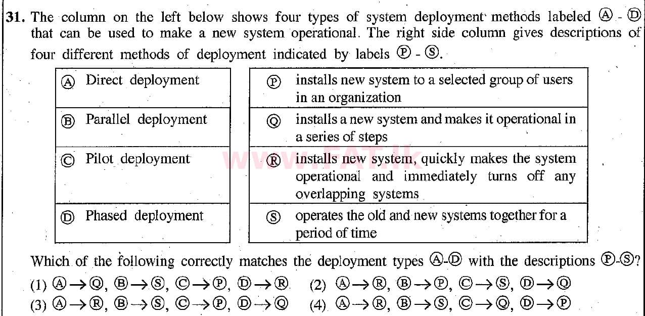 உள்ளூர் பாடத்திட்டம் : சாதாரண நிலை (சா/த) தகவல் தொடர்பாடல் தொழில்நுட்பம் - 2018 டிசம்பர் - தாள்கள் I (English மொழிமூலம்) 31 1