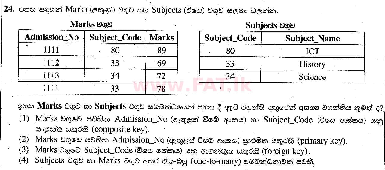 දේශීය විෂය නිර්දේශය : සාමාන්‍ය පෙළ (O/L) තොරතුරු හා සන්නිවේදන තාක්ෂණය (ICT) - 2018 දෙසැම්බර් - ප්‍රශ්න පත්‍රය I (සිංහල මාධ්‍යය) 24 1
