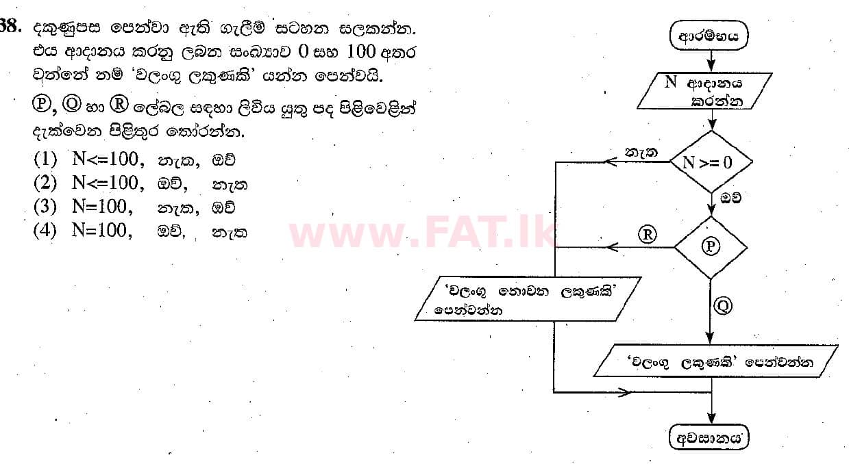 දේශීය විෂය නිර්දේශය : සාමාන්‍ය පෙළ (O/L) තොරතුරු හා සන්නිවේදන තාක්ෂණය (ICT) - 2018 දෙසැම්බර් - ප්‍රශ්න පත්‍රය I (සිංහල මාධ්‍යය) 38 1