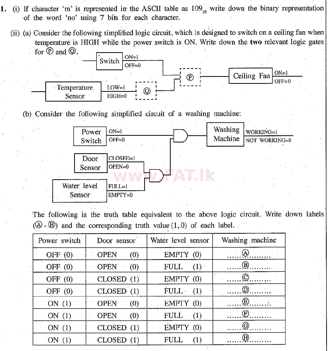 National Syllabus : Ordinary Level (O/L) Information & Communication Technology ICT - 2018 December - Paper II (English Medium) 1 1