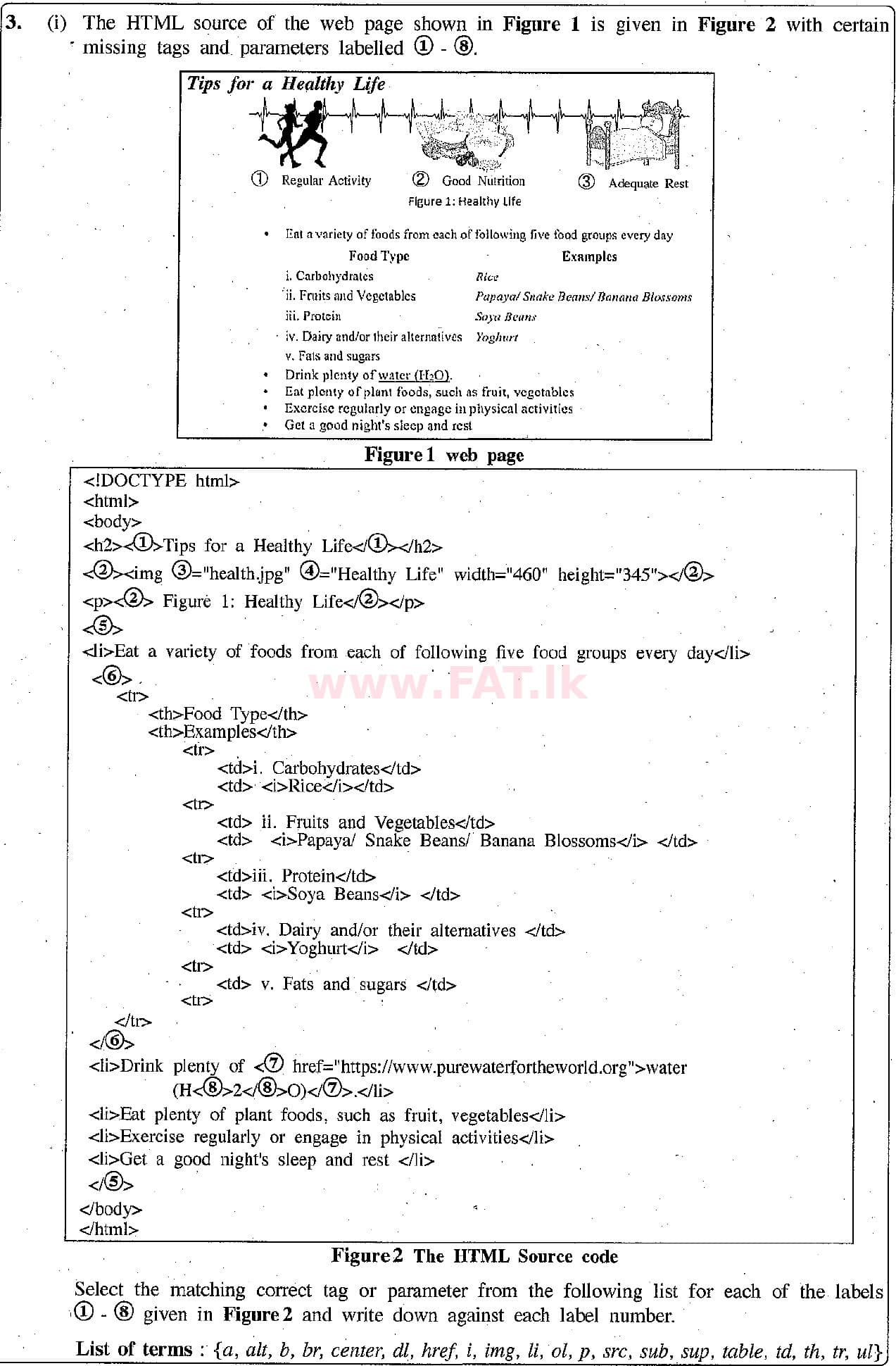 National Syllabus : Ordinary Level (O/L) Information & Communication Technology ICT - 2018 December - Paper II (English Medium) 3 1