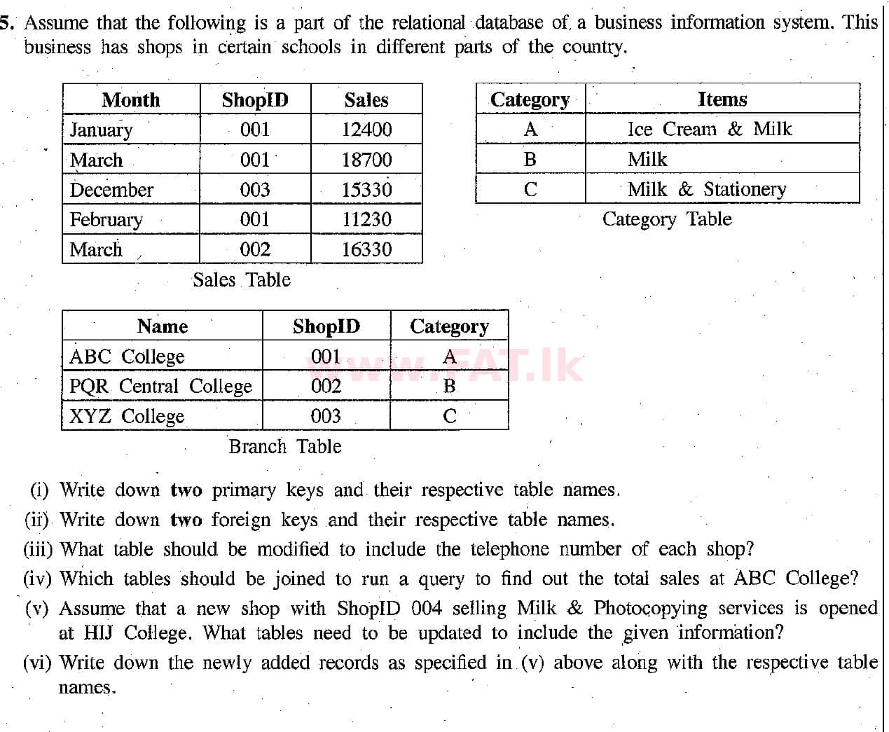 National Syllabus : Ordinary Level (O/L) Information & Communication Technology ICT - 2018 December - Paper II (English Medium) 5 1