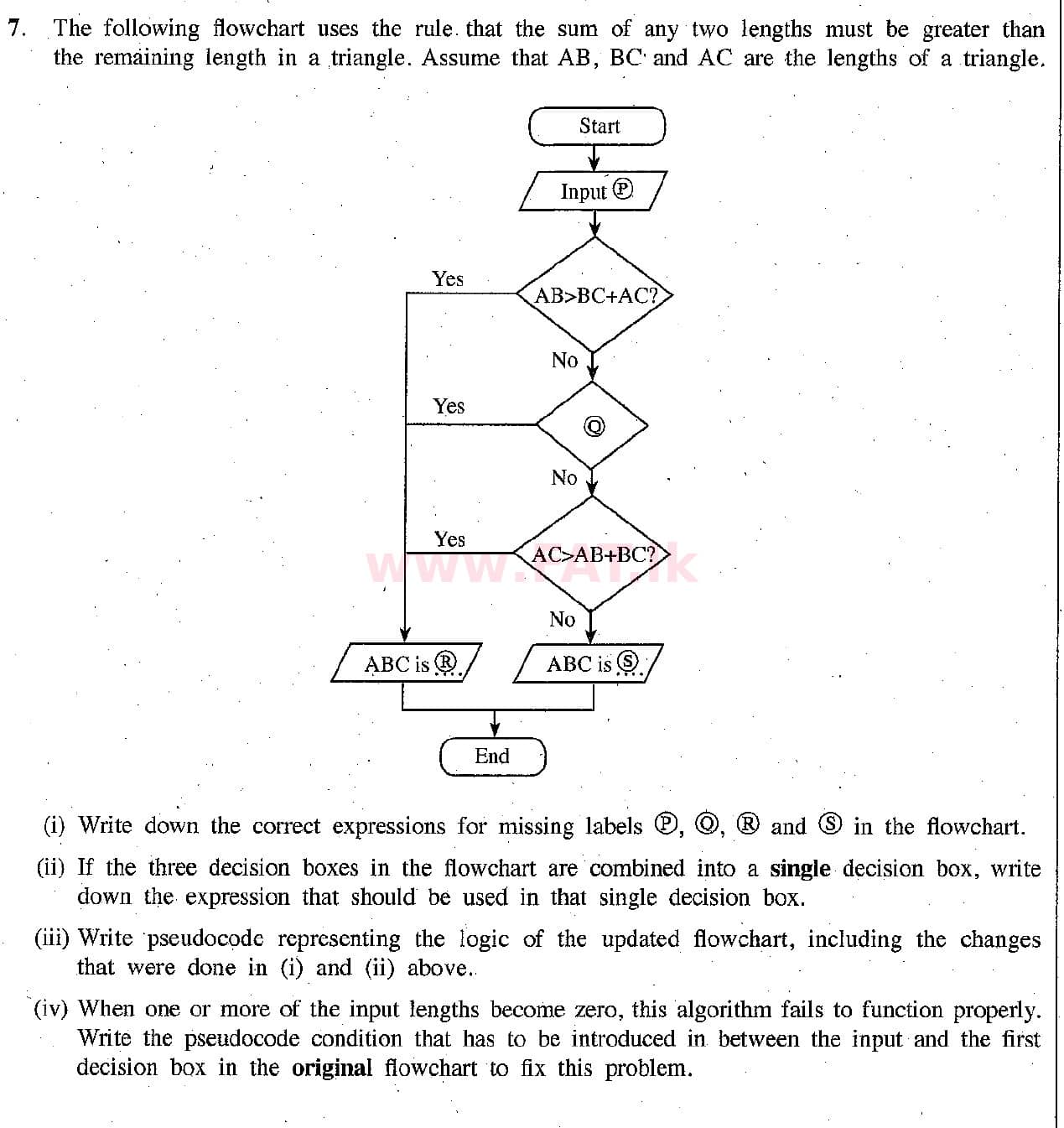 National Syllabus : Ordinary Level (O/L) Information & Communication Technology ICT - 2018 December - Paper II (English Medium) 7 1
