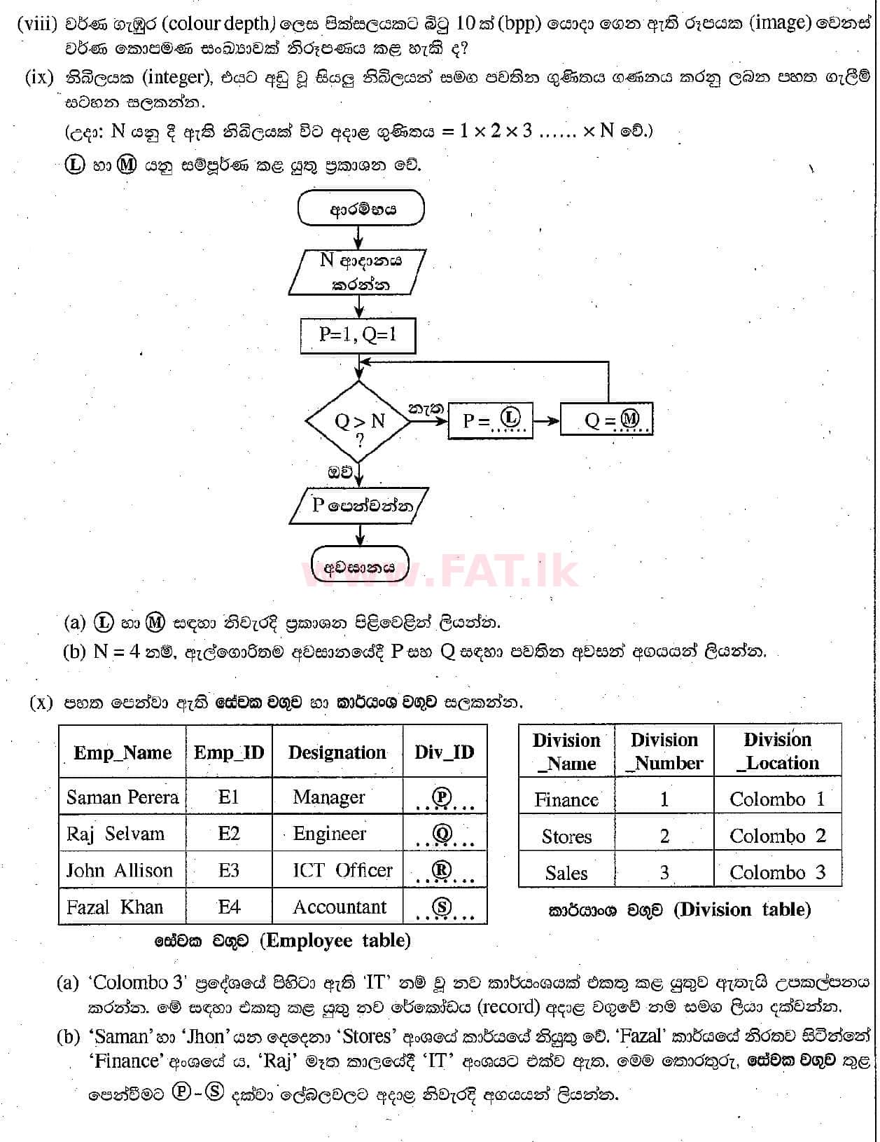 National Syllabus : Ordinary Level (O/L) Information & Communication Technology ICT - 2018 December - Paper II (සිංහල Medium) 1 3