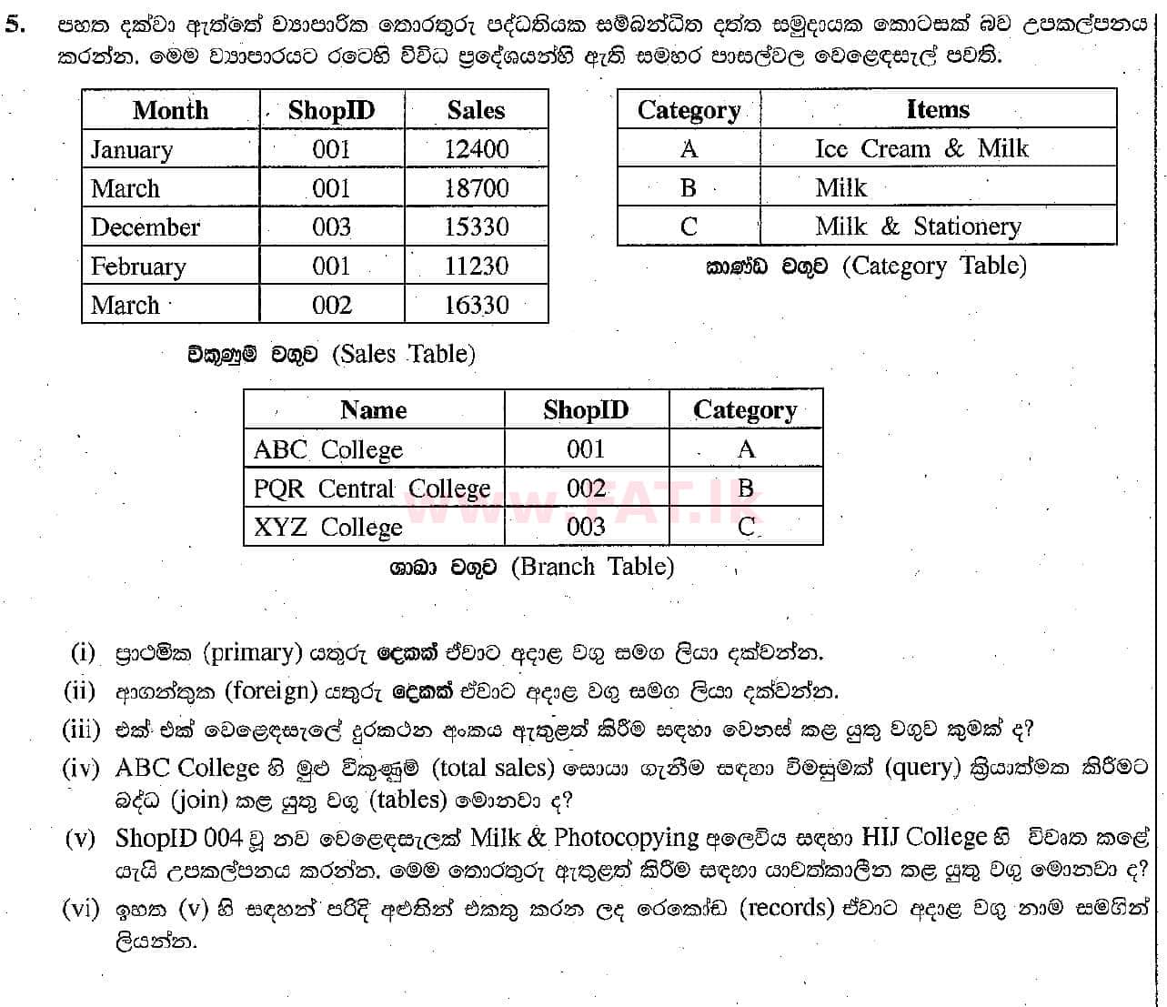 දේශීය විෂය නිර්දේශය : සාමාන්‍ය පෙළ (O/L) තොරතුරු හා සන්නිවේදන තාක්ෂණය (ICT) - 2018 දෙසැම්බර් - ප්‍රශ්න පත්‍රය II (සිංහල මාධ්‍යය) 5 1