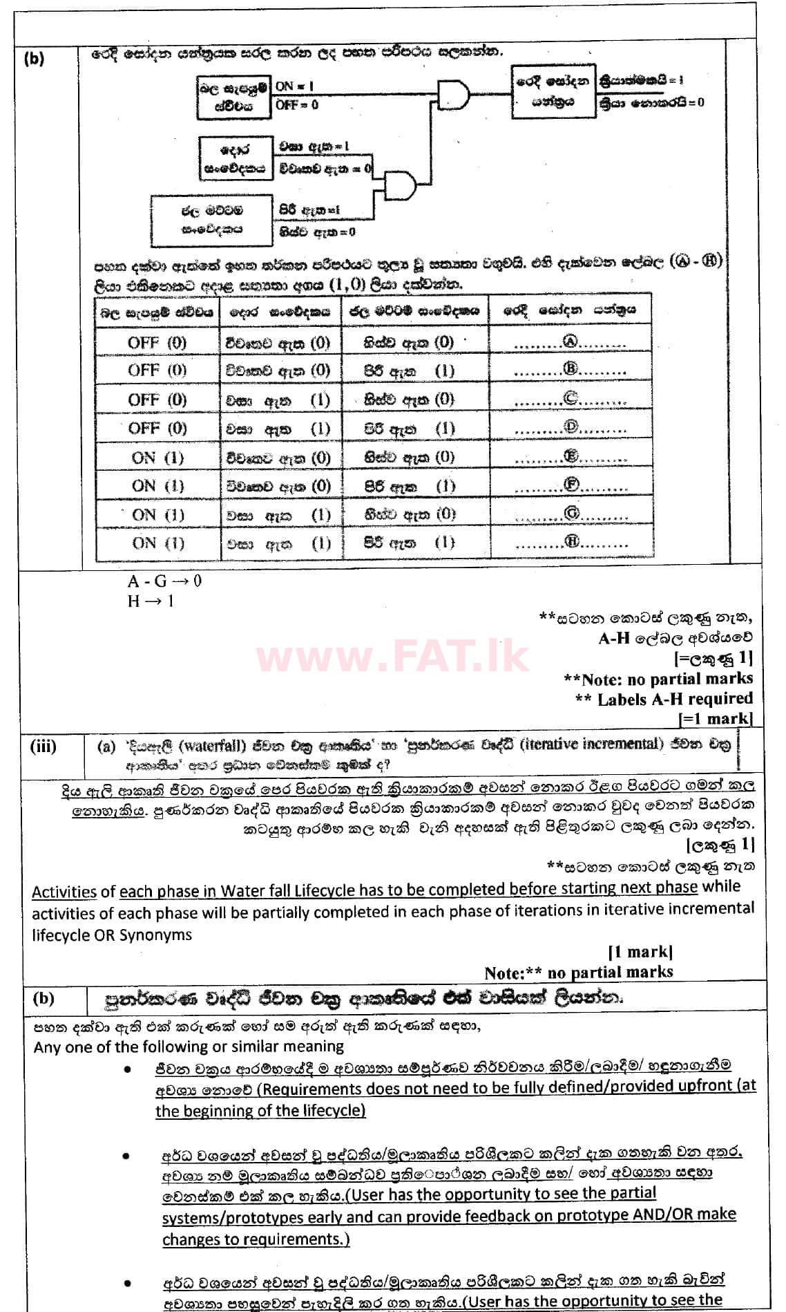 National Syllabus : Ordinary Level (O/L) Information & Communication Technology ICT - 2018 December - Paper II (සිංහල Medium) 1 4985