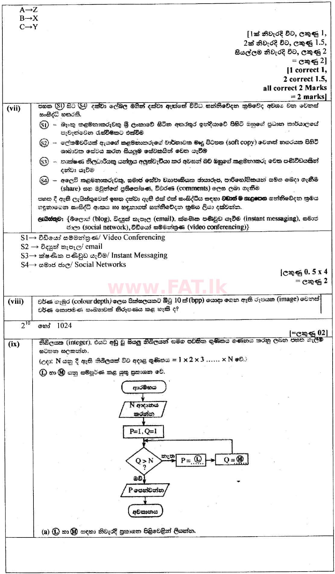 දේශීය විෂය නිර්දේශය : සාමාන්‍ය පෙළ (O/L) තොරතුරු හා සන්නිවේදන තාක්ෂණය (ICT) - 2018 දෙසැම්බර් - ප්‍රශ්න පත්‍රය II (සිංහල මාධ්‍යය) 1 4987