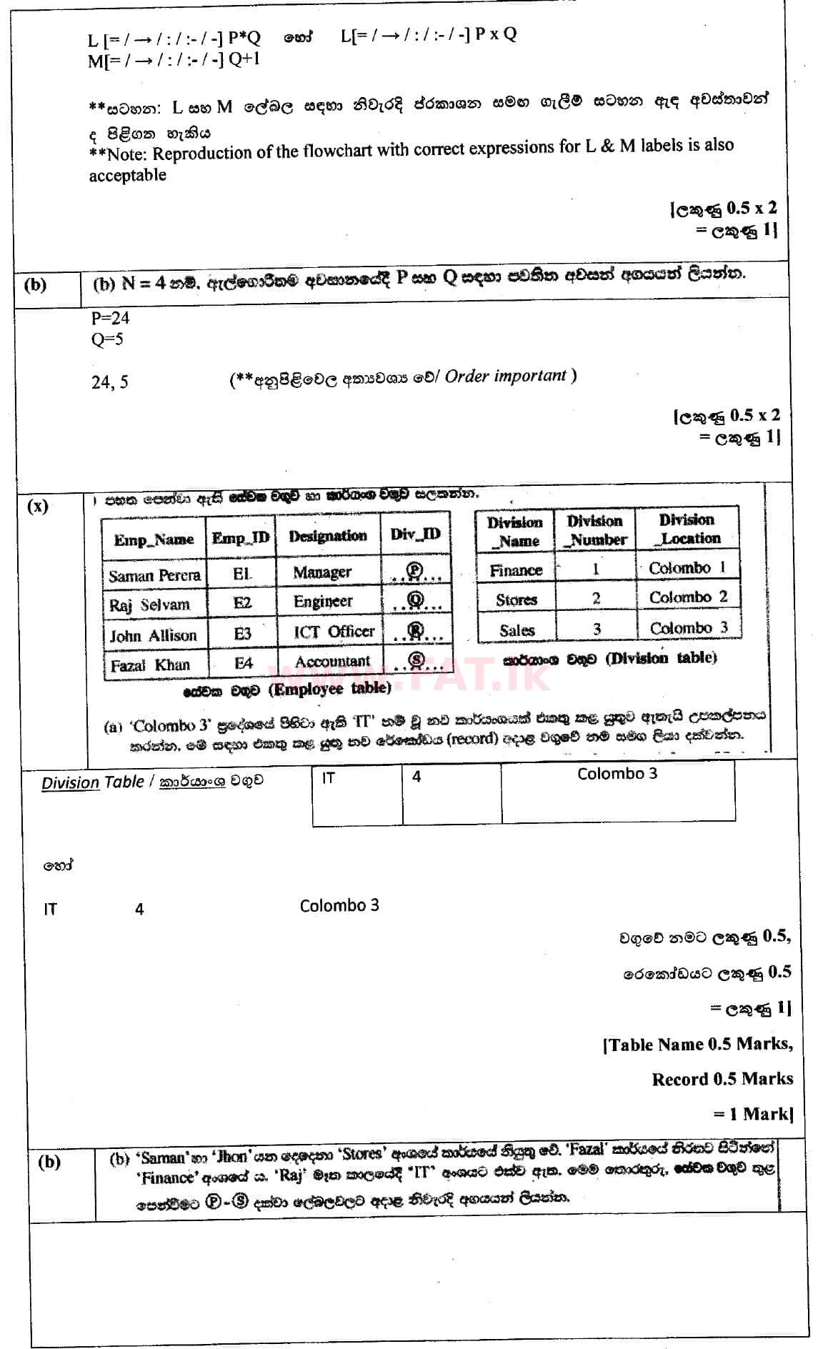 National Syllabus : Ordinary Level (O/L) Information & Communication Technology ICT - 2018 December - Paper II (සිංහල Medium) 1 4988