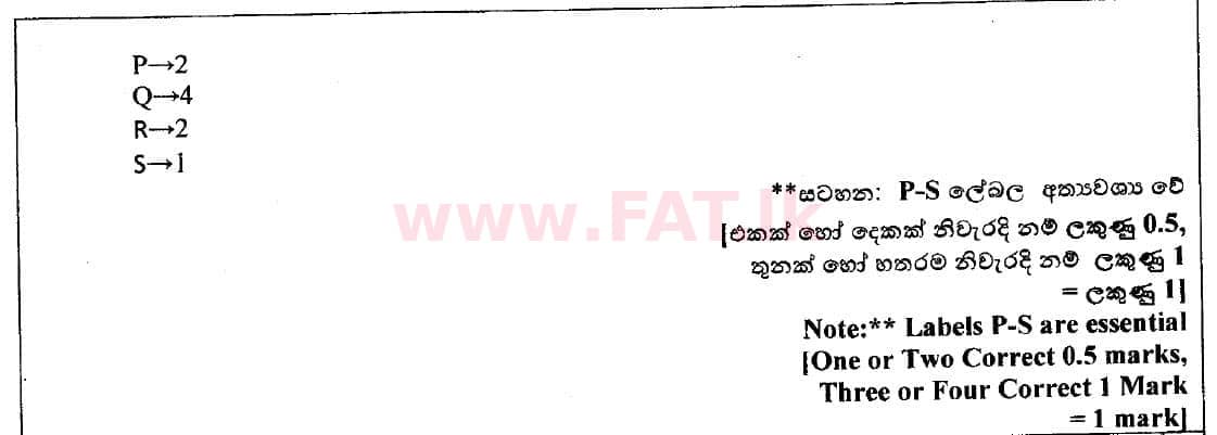 National Syllabus : Ordinary Level (O/L) Information & Communication Technology ICT - 2018 December - Paper II (සිංහල Medium) 1 4989