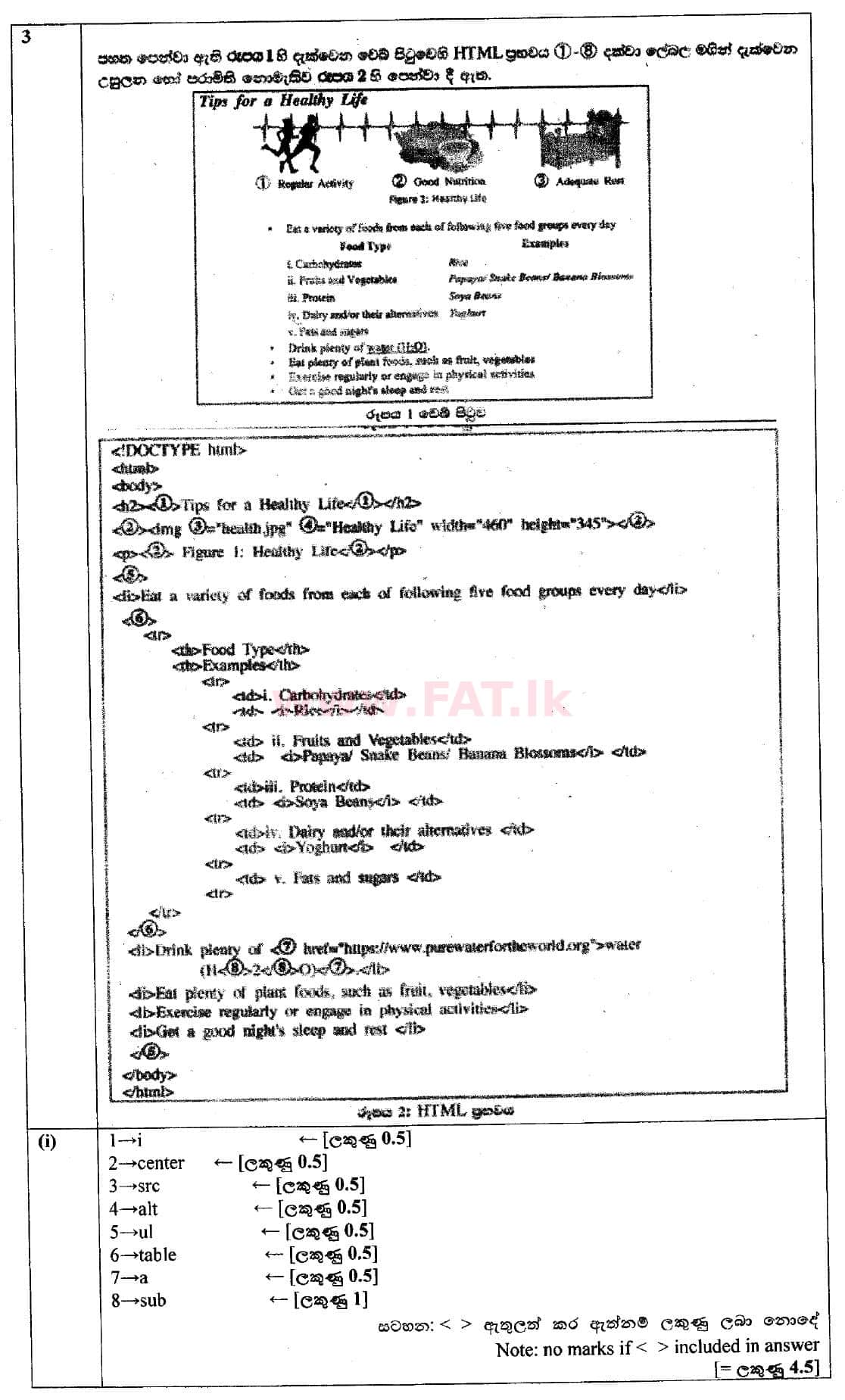 National Syllabus : Ordinary Level (O/L) Information & Communication Technology ICT - 2018 December - Paper II (සිංහල Medium) 3 4992