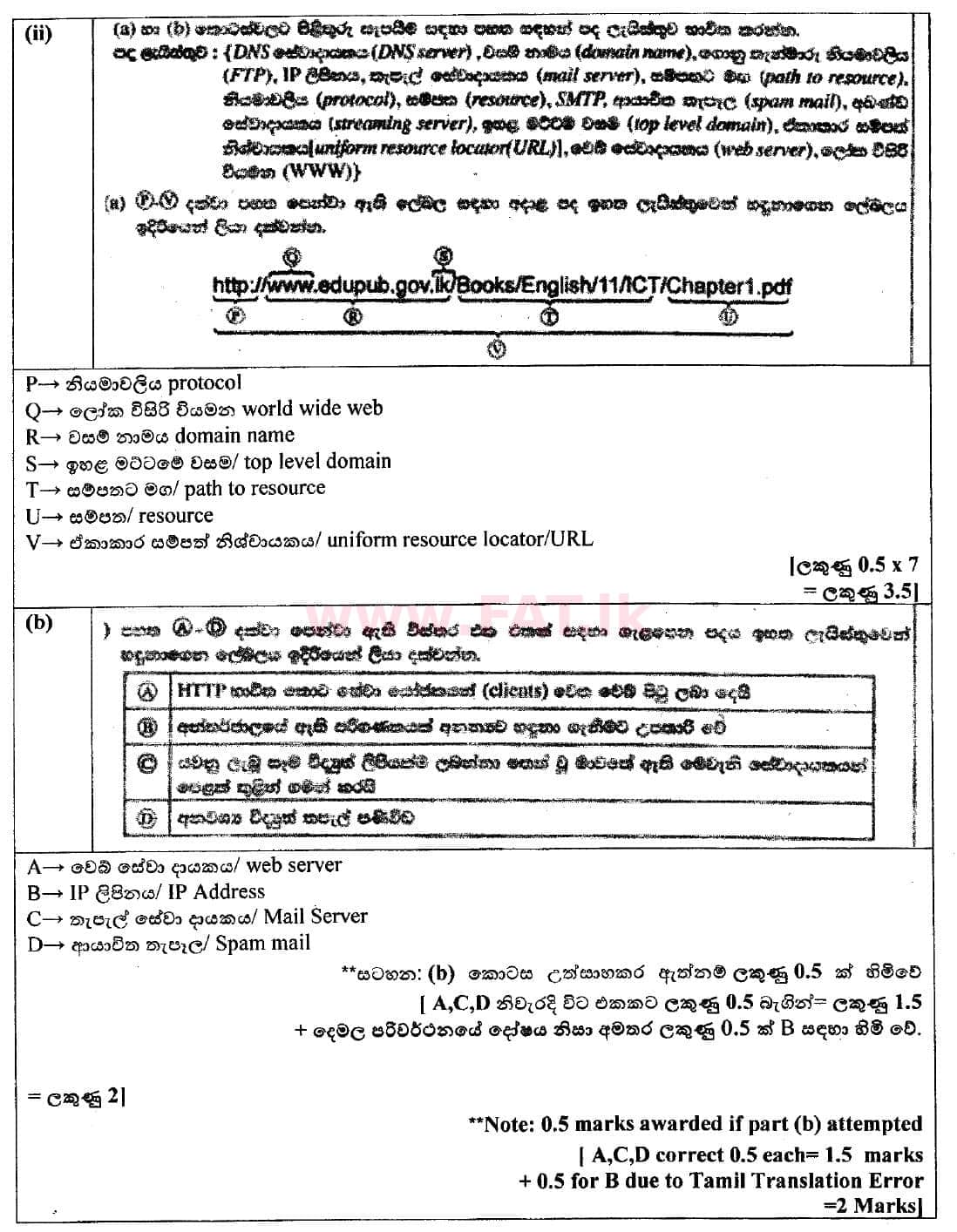 දේශීය විෂය නිර්දේශය : සාමාන්‍ය පෙළ (O/L) තොරතුරු හා සන්නිවේදන තාක්ෂණය (ICT) - 2018 දෙසැම්බර් - ප්‍රශ්න පත්‍රය II (සිංහල මාධ්‍යය) 3 4993