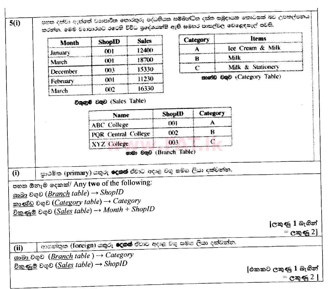 දේශීය විෂය නිර්දේශය : සාමාන්‍ය පෙළ (O/L) තොරතුරු හා සන්නිවේදන තාක්ෂණය (ICT) - 2018 දෙසැම්බර් - ප්‍රශ්න පත්‍රය II (සිංහල මාධ්‍යය) 5 4996