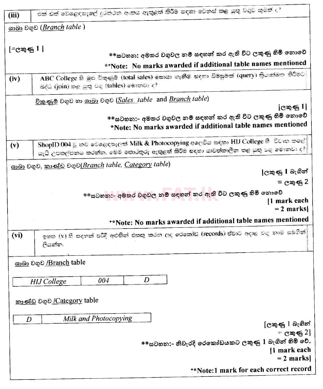 National Syllabus : Ordinary Level (O/L) Information & Communication Technology ICT - 2018 December - Paper II (සිංහල Medium) 5 4997