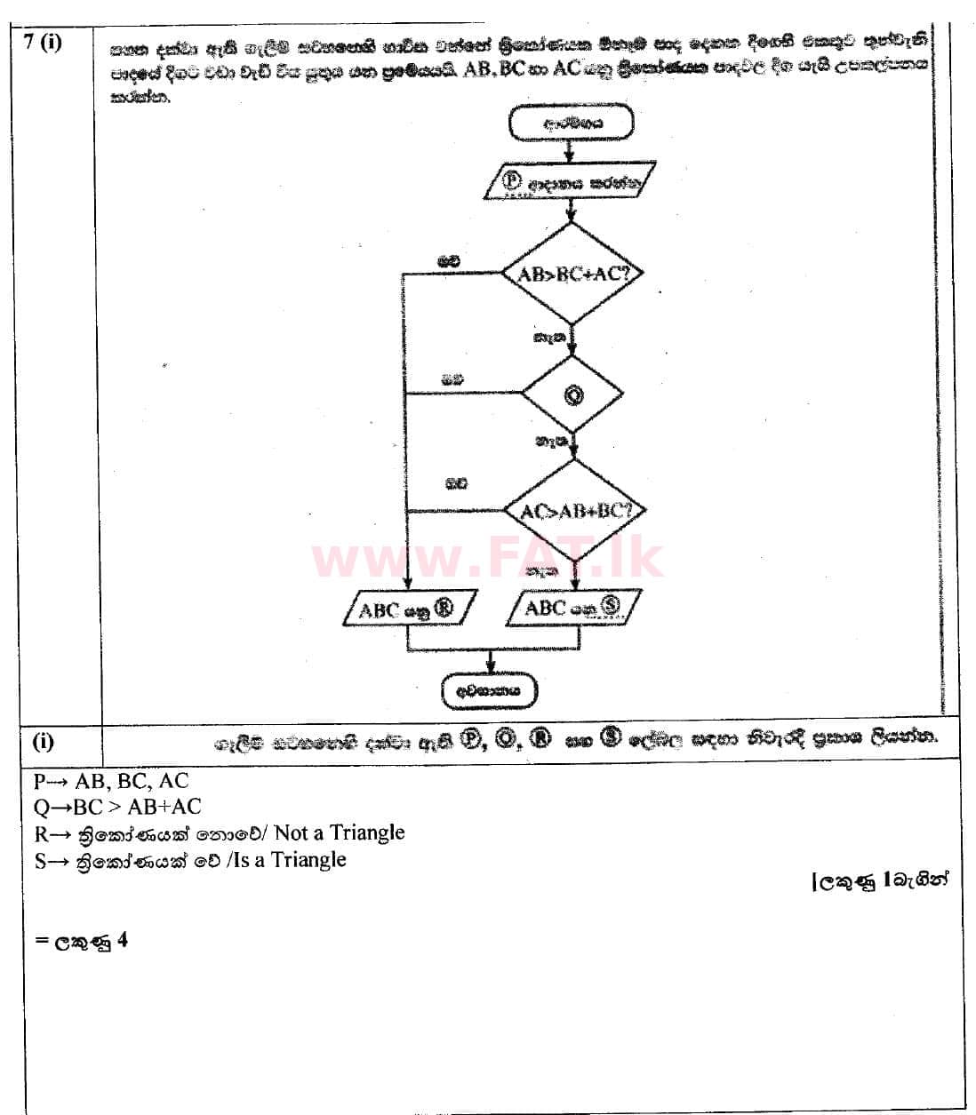 National Syllabus : Ordinary Level (O/L) Information & Communication Technology ICT - 2018 December - Paper II (සිංහල Medium) 7 5000