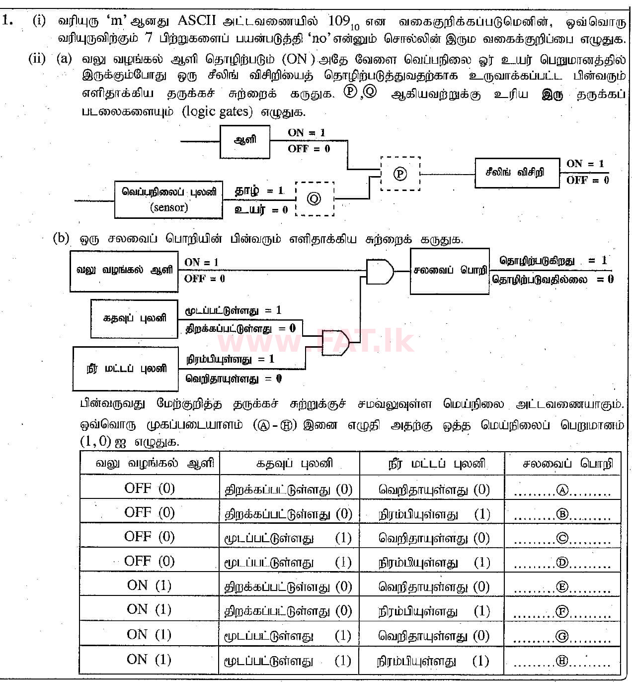 உள்ளூர் பாடத்திட்டம் : சாதாரண நிலை (சா/த) தகவல் தொடர்பாடல் தொழில்நுட்பம் - 2018 டிசம்பர் - தாள்கள் II (தமிழ் மொழிமூலம்) 1 1