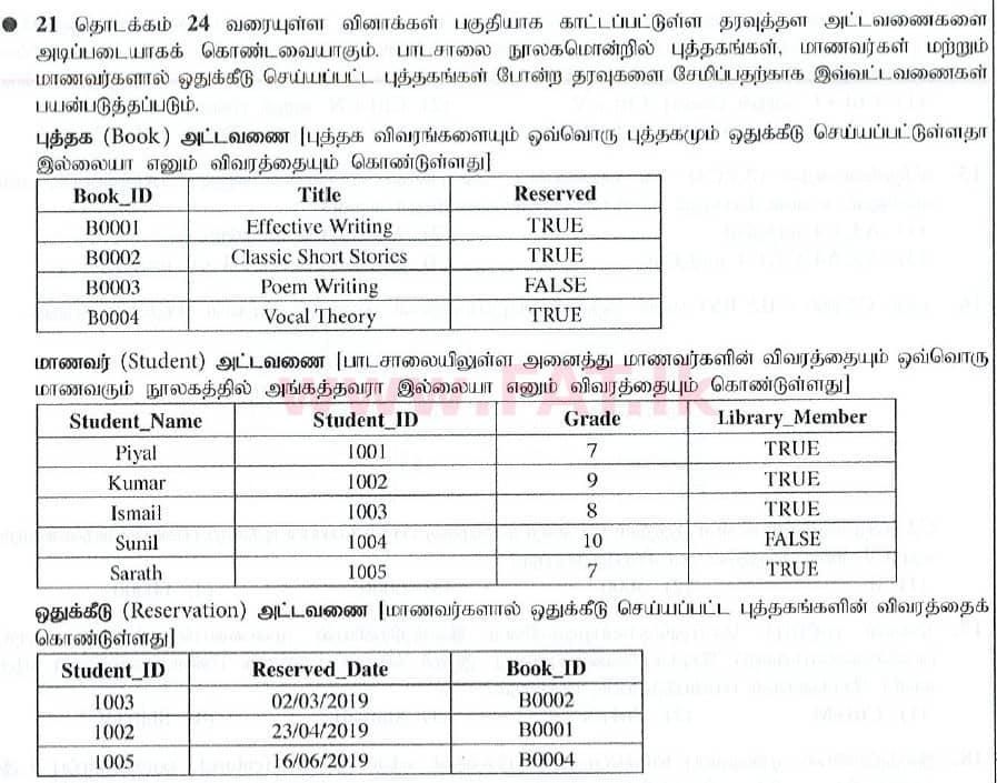 National Syllabus : Ordinary Level (O/L) Information & Communication Technology ICT - 2019 December - Paper I (தமிழ் Medium) 23 1