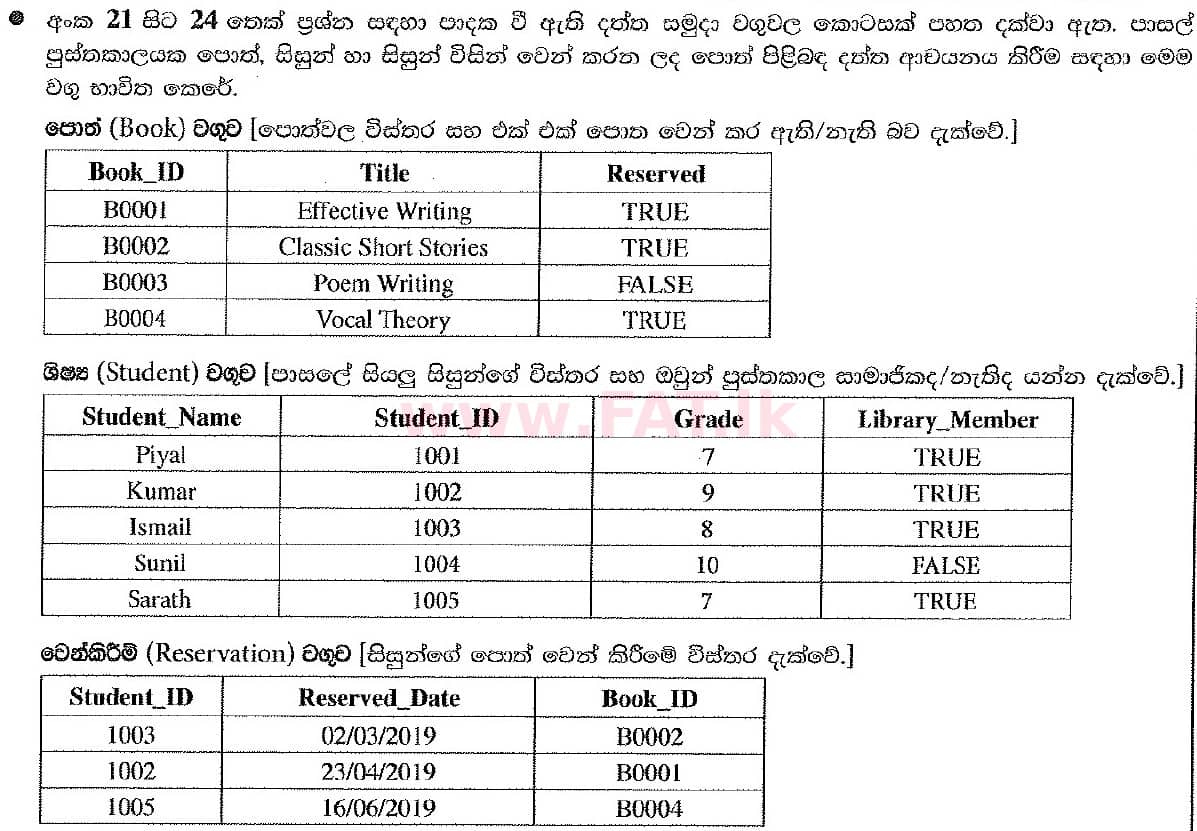 National Syllabus : Ordinary Level (O/L) Information & Communication Technology ICT - 2019 December - Paper I (සිංහල Medium) 22 1