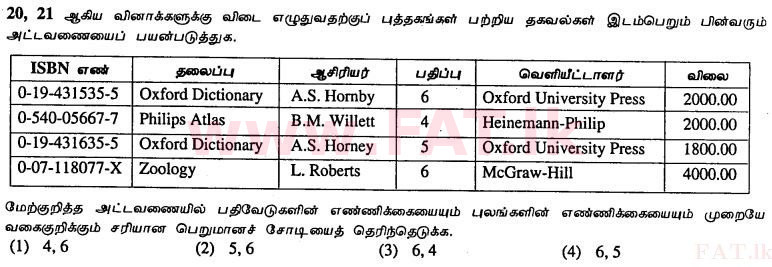 உள்ளூர் பாடத்திட்டம் : சாதாரண நிலை (சா/த) தகவல் தொடர்பாடல் தொழில்நுட்பம் - 2011 டிசம்பர் - தாள்கள் I (தமிழ் மொழிமூலம்) 20 1
