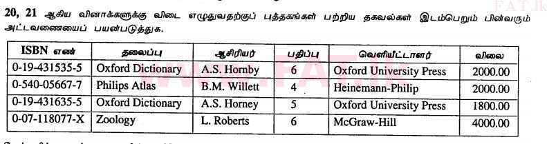 உள்ளூர் பாடத்திட்டம் : சாதாரண நிலை (சா/த) தகவல் தொடர்பாடல் தொழில்நுட்பம் - 2011 டிசம்பர் - தாள்கள் I (தமிழ் மொழிமூலம்) 21 1