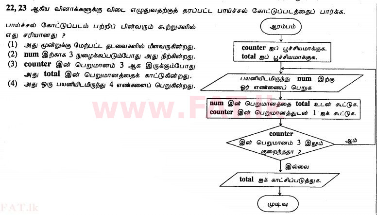 உள்ளூர் பாடத்திட்டம் : சாதாரண நிலை (சா/த) தகவல் தொடர்பாடல் தொழில்நுட்பம் - 2011 டிசம்பர் - தாள்கள் I (தமிழ் மொழிமூலம்) 22 1