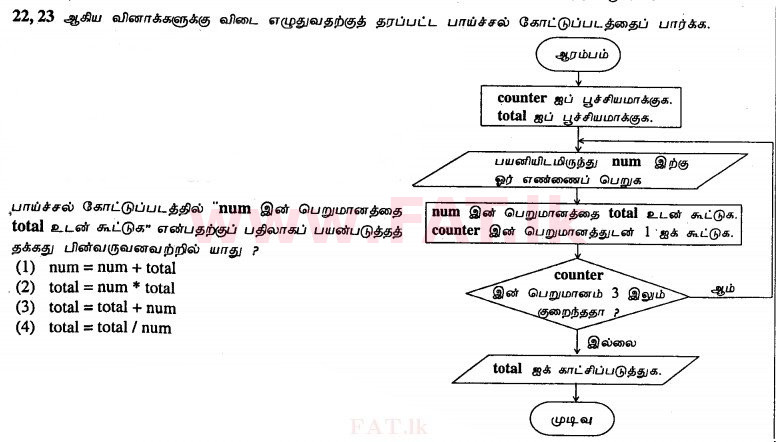 உள்ளூர் பாடத்திட்டம் : சாதாரண நிலை (சா/த) தகவல் தொடர்பாடல் தொழில்நுட்பம் - 2011 டிசம்பர் - தாள்கள் I (தமிழ் மொழிமூலம்) 23 1