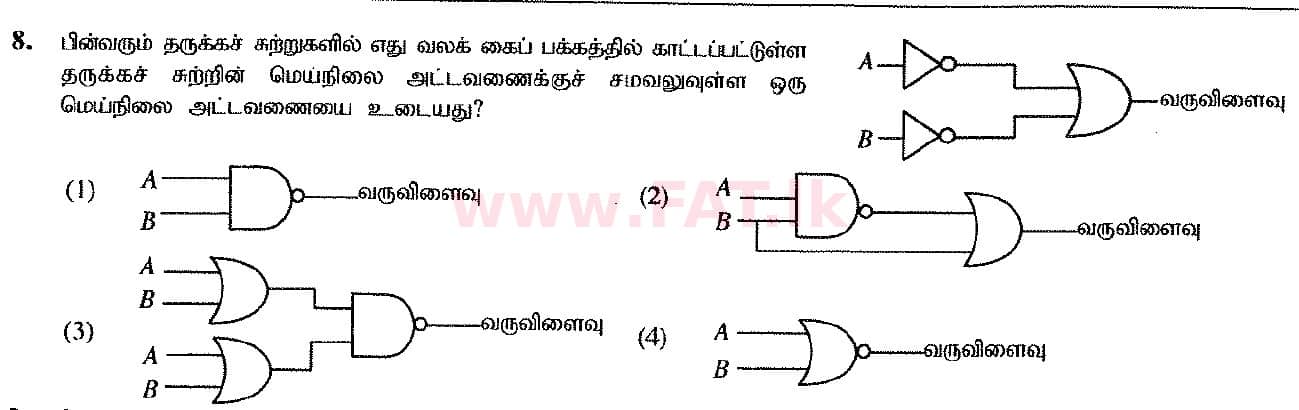 National Syllabus : Ordinary Level (O/L) Information & Communication Technology ICT - 2017 December - Paper I (தமிழ் Medium) 8 1