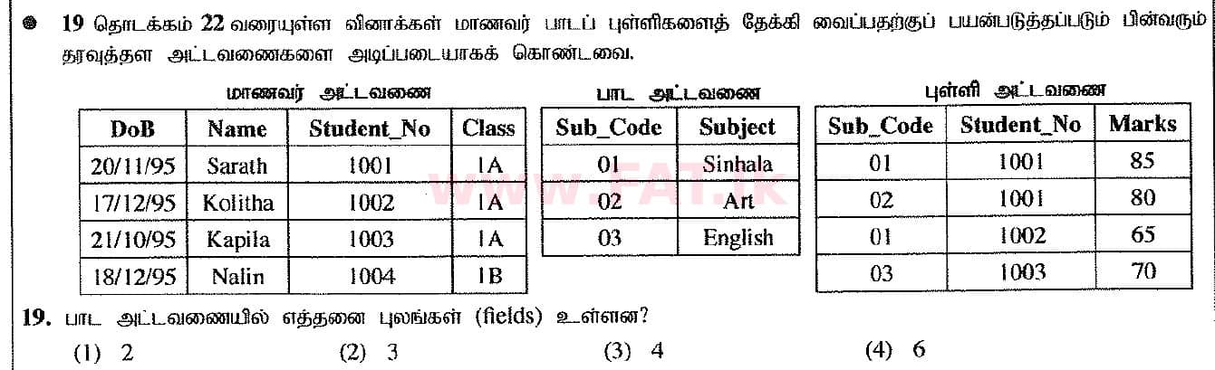உள்ளூர் பாடத்திட்டம் : சாதாரண நிலை (சா/த) தகவல் தொடர்பாடல் தொழில்நுட்பம் - 2017 டிசம்பர் - தாள்கள் I (தமிழ் மொழிமூலம்) 19 1