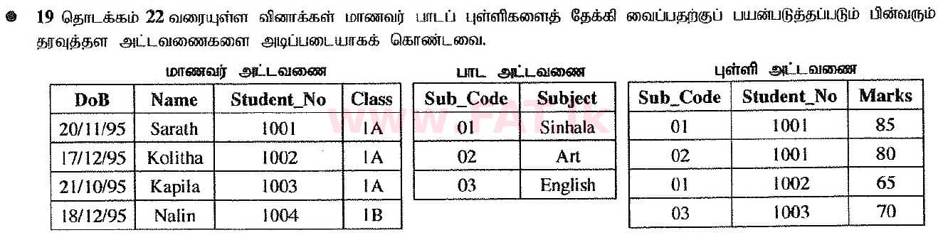 உள்ளூர் பாடத்திட்டம் : சாதாரண நிலை (சா/த) தகவல் தொடர்பாடல் தொழில்நுட்பம் - 2017 டிசம்பர் - தாள்கள் I (தமிழ் மொழிமூலம்) 21 1