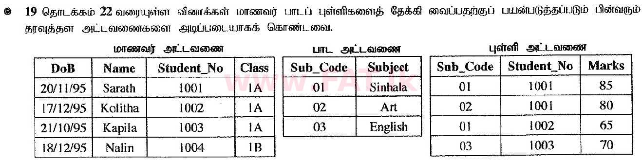 உள்ளூர் பாடத்திட்டம் : சாதாரண நிலை (சா/த) தகவல் தொடர்பாடல் தொழில்நுட்பம் - 2017 டிசம்பர் - தாள்கள் I (தமிழ் மொழிமூலம்) 22 1