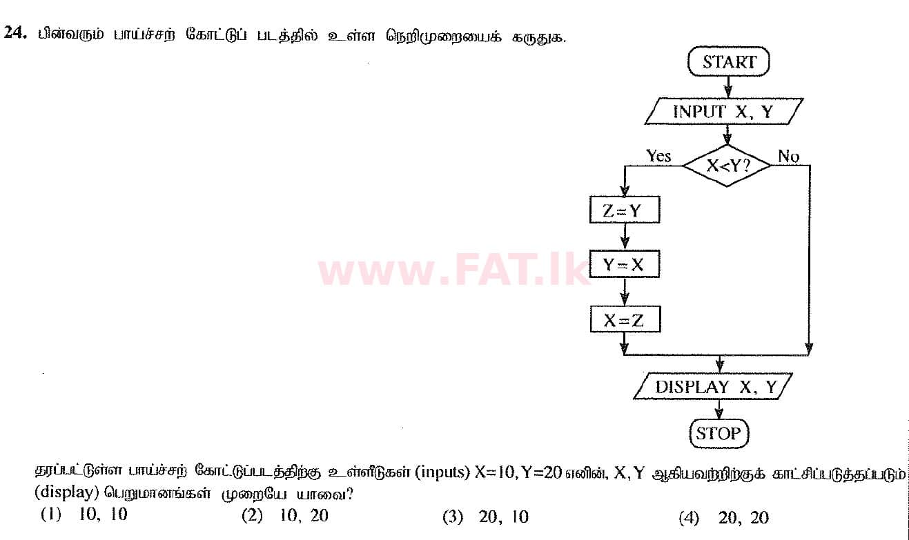 உள்ளூர் பாடத்திட்டம் : சாதாரண நிலை (சா/த) தகவல் தொடர்பாடல் தொழில்நுட்பம் - 2017 டிசம்பர் - தாள்கள் I (தமிழ் மொழிமூலம்) 24 1