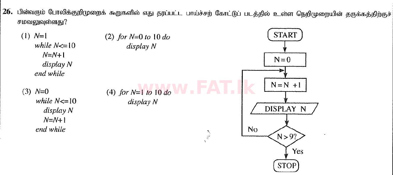உள்ளூர் பாடத்திட்டம் : சாதாரண நிலை (சா/த) தகவல் தொடர்பாடல் தொழில்நுட்பம் - 2017 டிசம்பர் - தாள்கள் I (தமிழ் மொழிமூலம்) 26 1