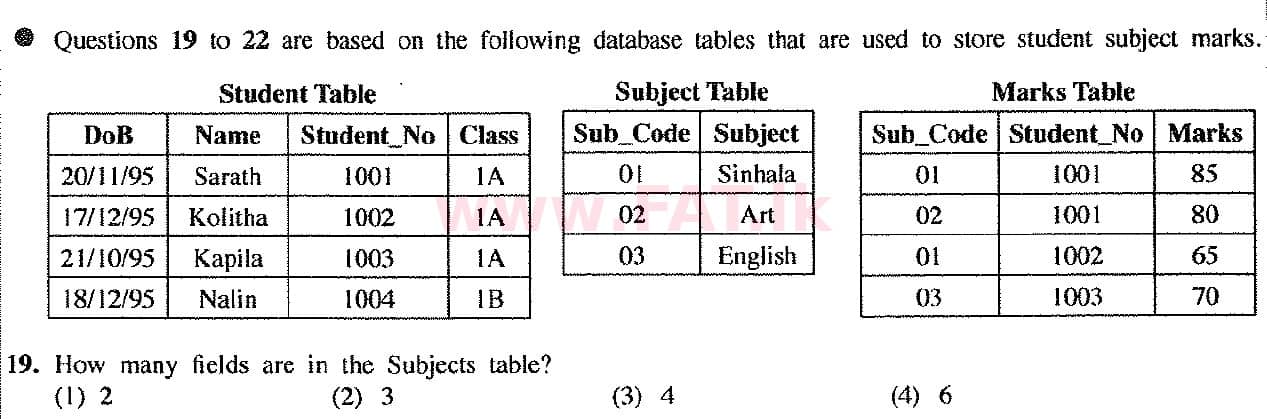 දේශීය විෂය නිර්දේශය : සාමාන්‍ය පෙළ (O/L) තොරතුරු හා සන්නිවේදන තාක්ෂණය (ICT) - 2017 දෙසැම්බර් - ප්‍රශ්න පත්‍රය I (English මාධ්‍යය) 19 1