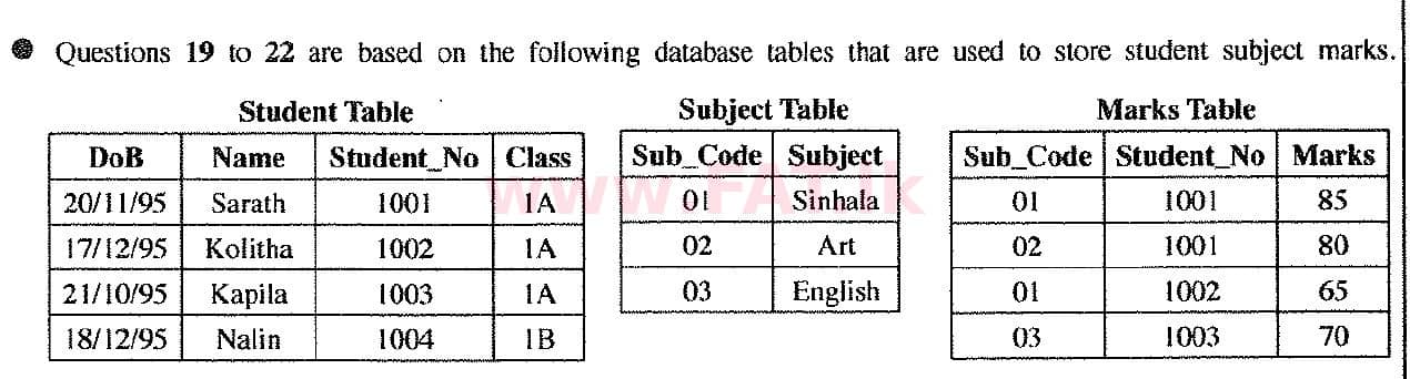 දේශීය විෂය නිර්දේශය : සාමාන්‍ය පෙළ (O/L) තොරතුරු හා සන්නිවේදන තාක්ෂණය (ICT) - 2017 දෙසැම්බර් - ප්‍රශ්න පත්‍රය I (English මාධ්‍යය) 21 1