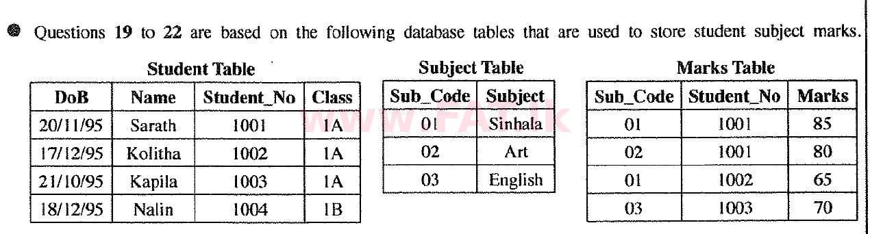 දේශීය විෂය නිර්දේශය : සාමාන්‍ය පෙළ (O/L) තොරතුරු හා සන්නිවේදන තාක්ෂණය (ICT) - 2017 දෙසැම්බර් - ප්‍රශ්න පත්‍රය I (English මාධ්‍යය) 22 1